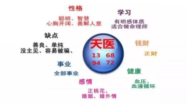手机号码选号技巧