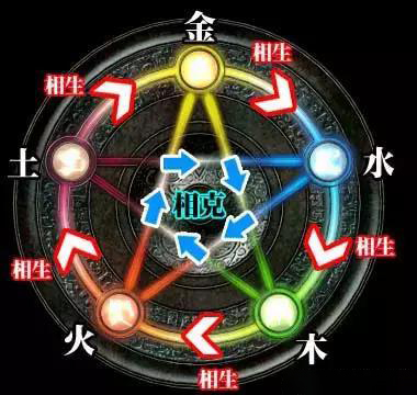 手机号码选号大全
