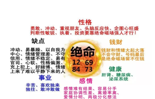 手机号码测吉凶