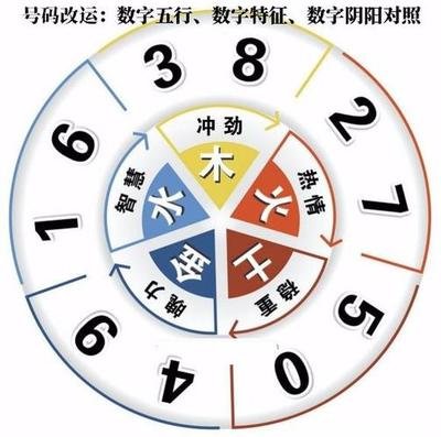 手机号码测吉凶