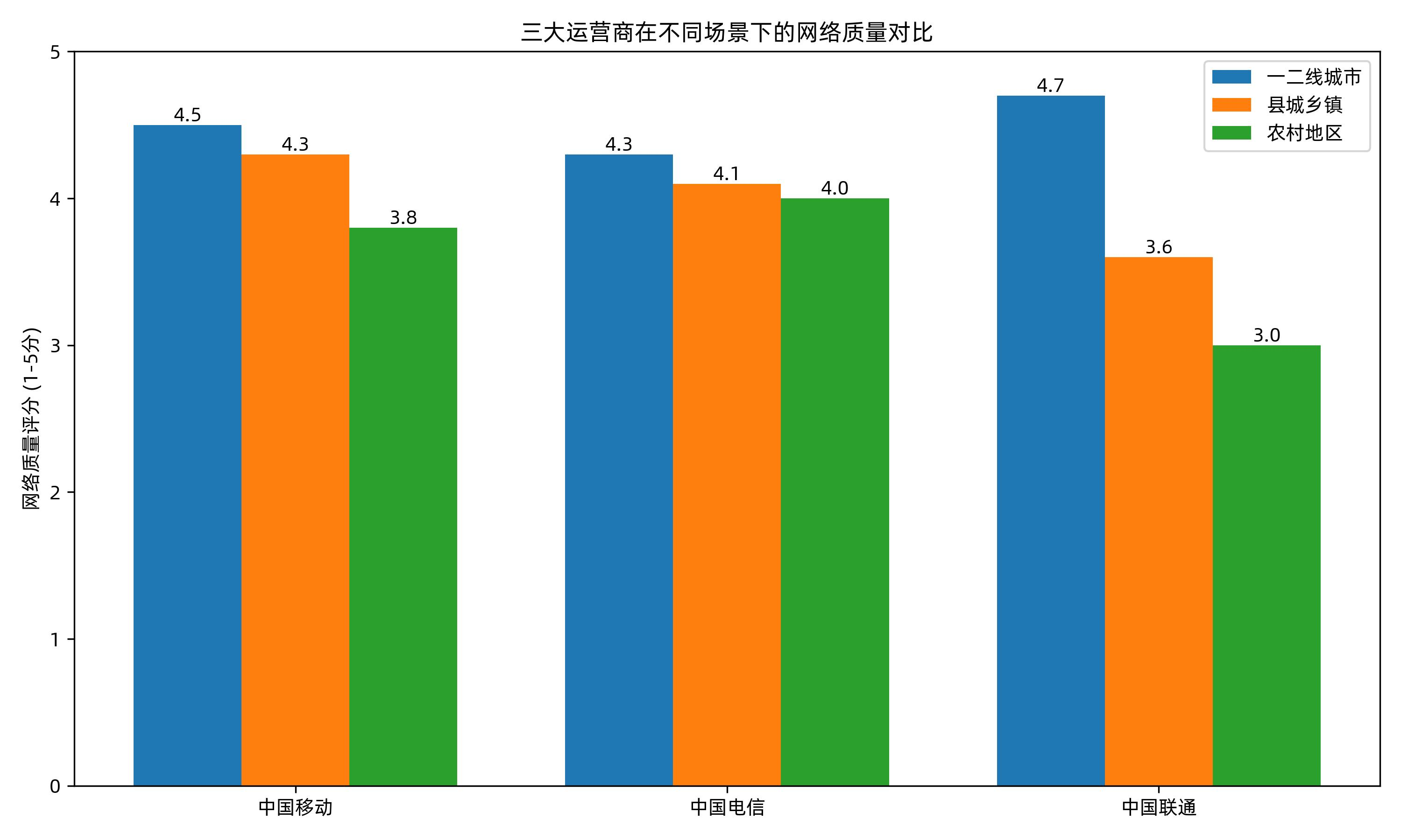 号令天下手机号码