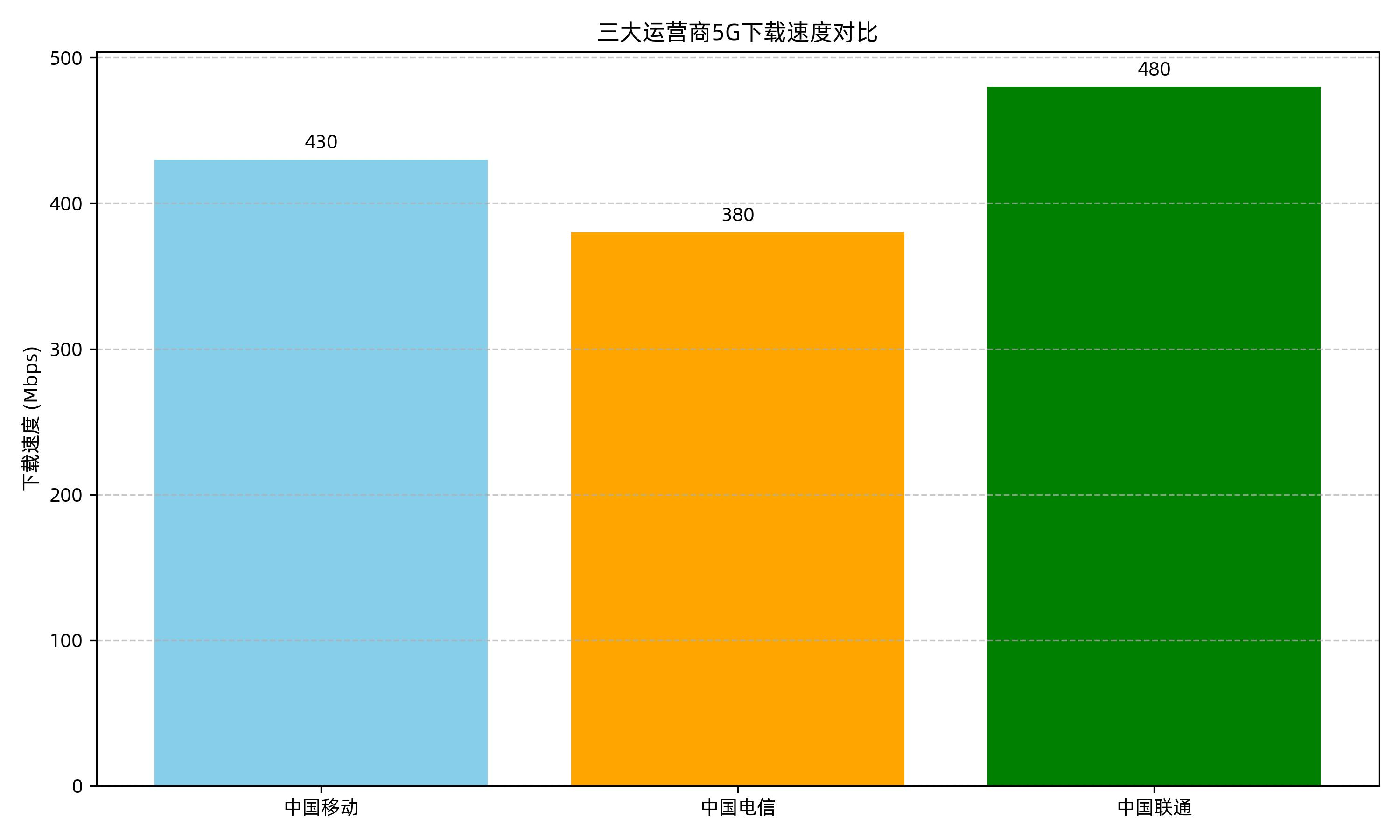 号令天下手机号码