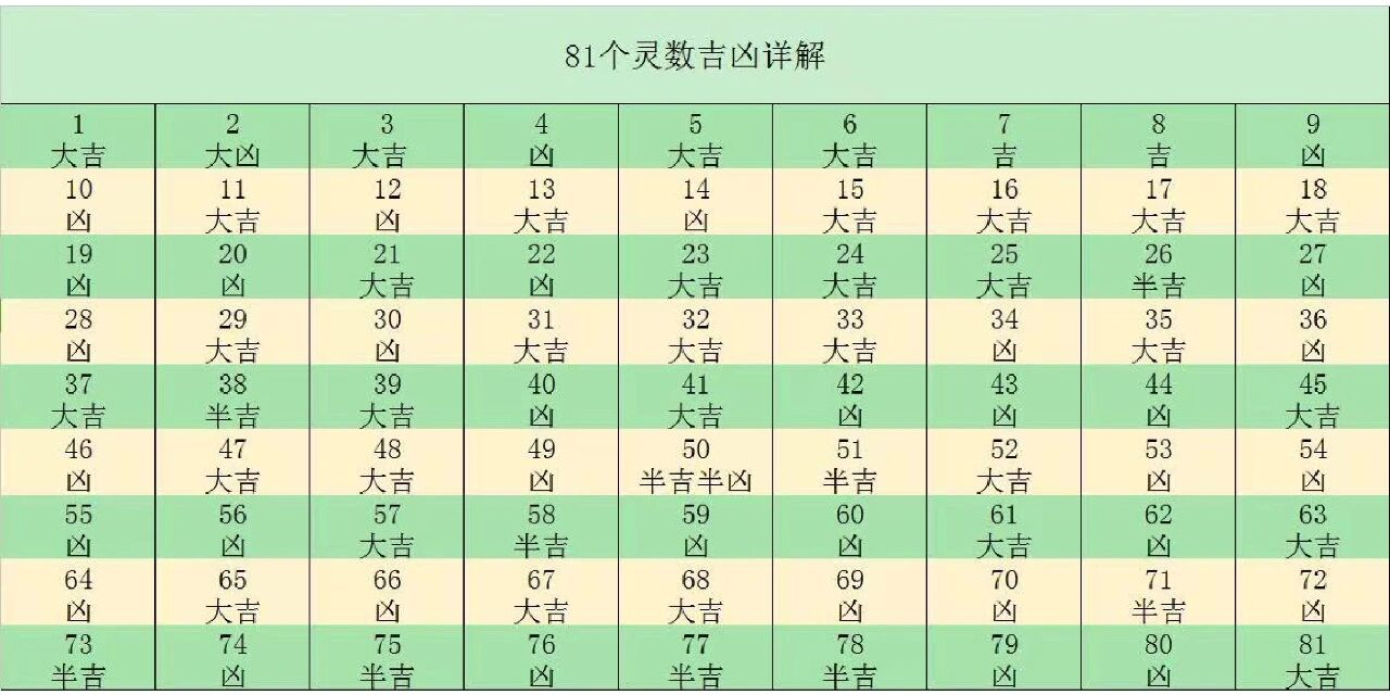 手机号码测吉凶