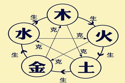 手机号码测吉凶