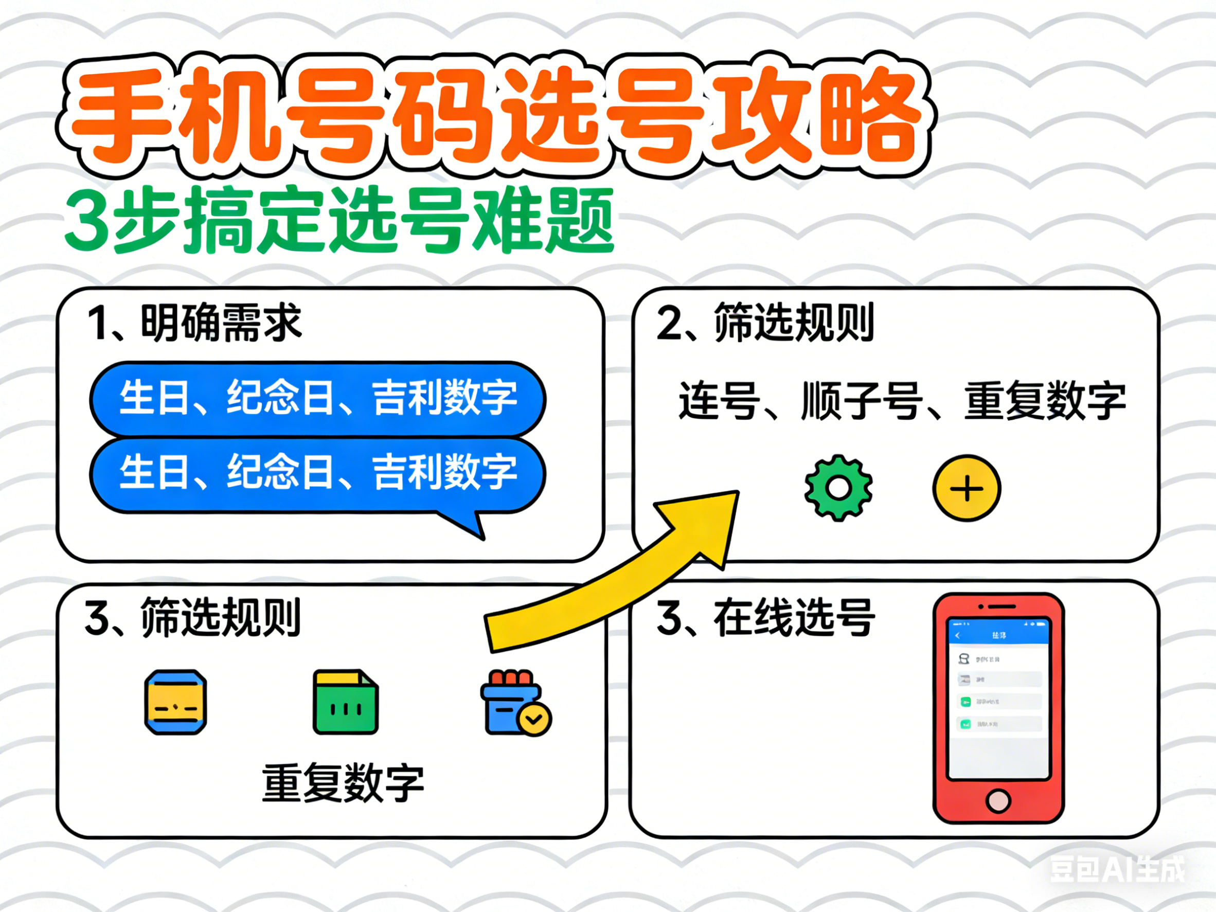 手机号码选号技巧