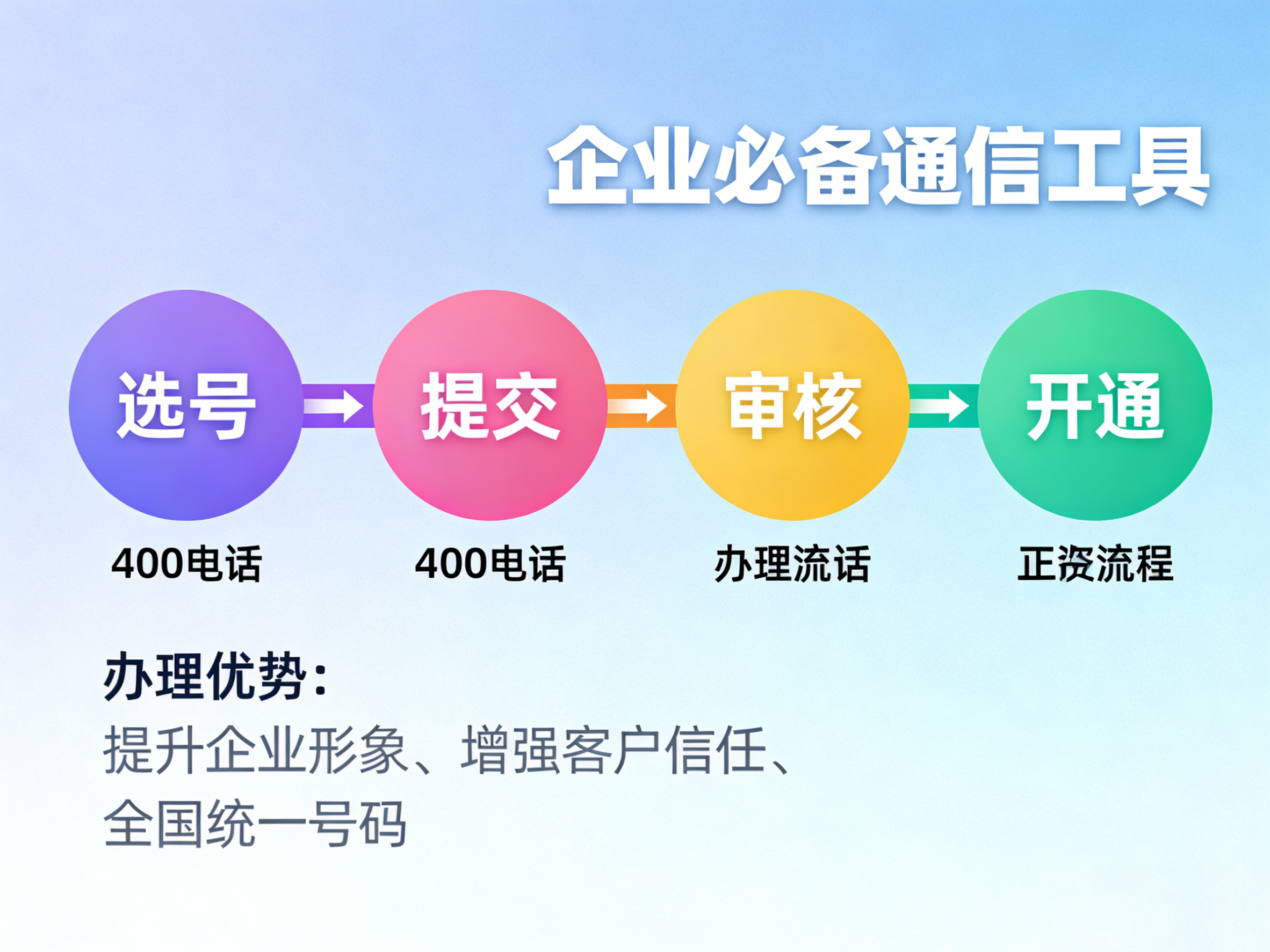 400电话办理流程