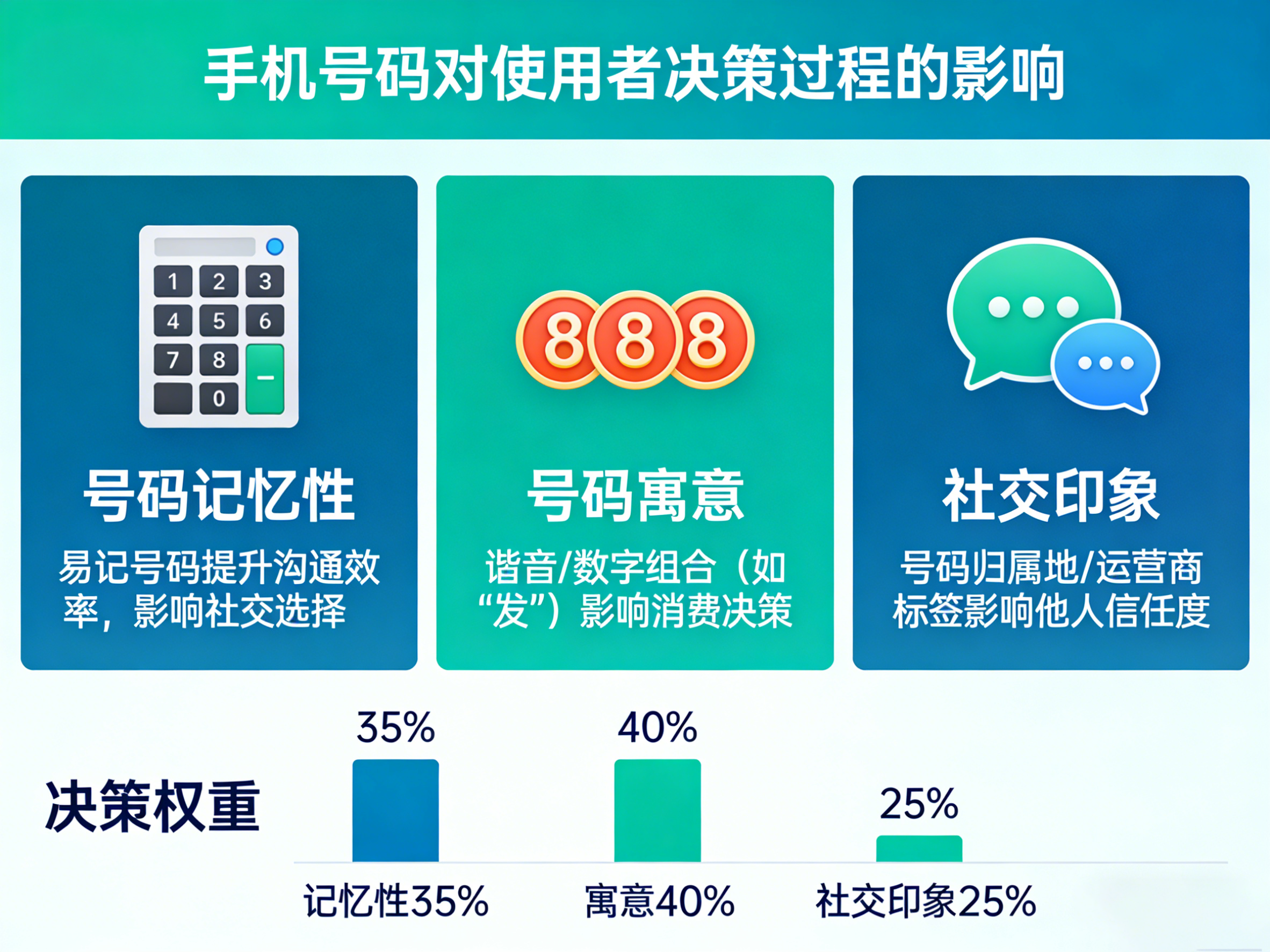 号令天下手机号码